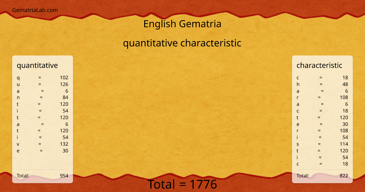 quantitative characteristic in english Gematria